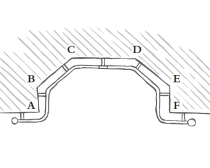 Wrought Iron Curtain Poles for Bay Windows